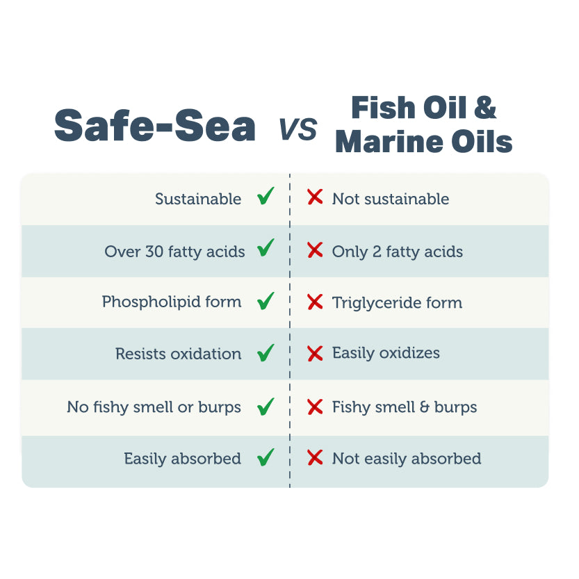 Safe-Sea - Green Lipped Mussel Oil